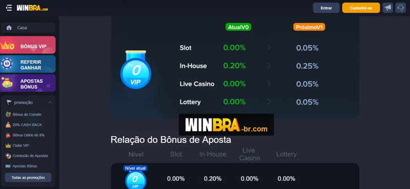 Jogos de ontem serie b